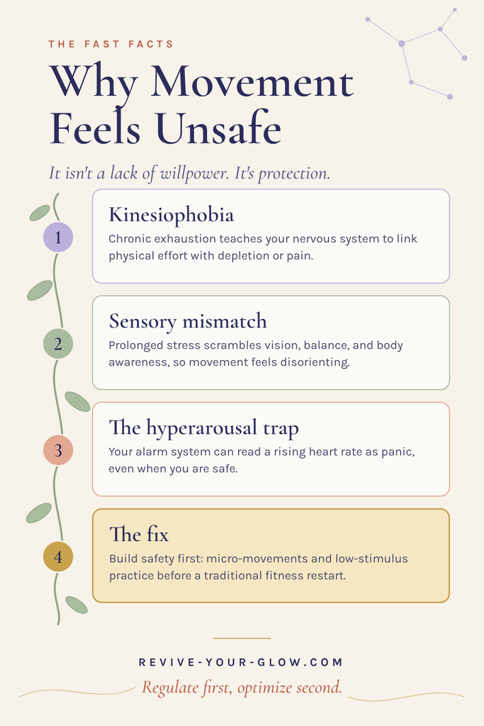Four fast facts on why movement feels unsafe: kinesiophobia, sensory mismatch, the hyperarousal trap, and building safety first.