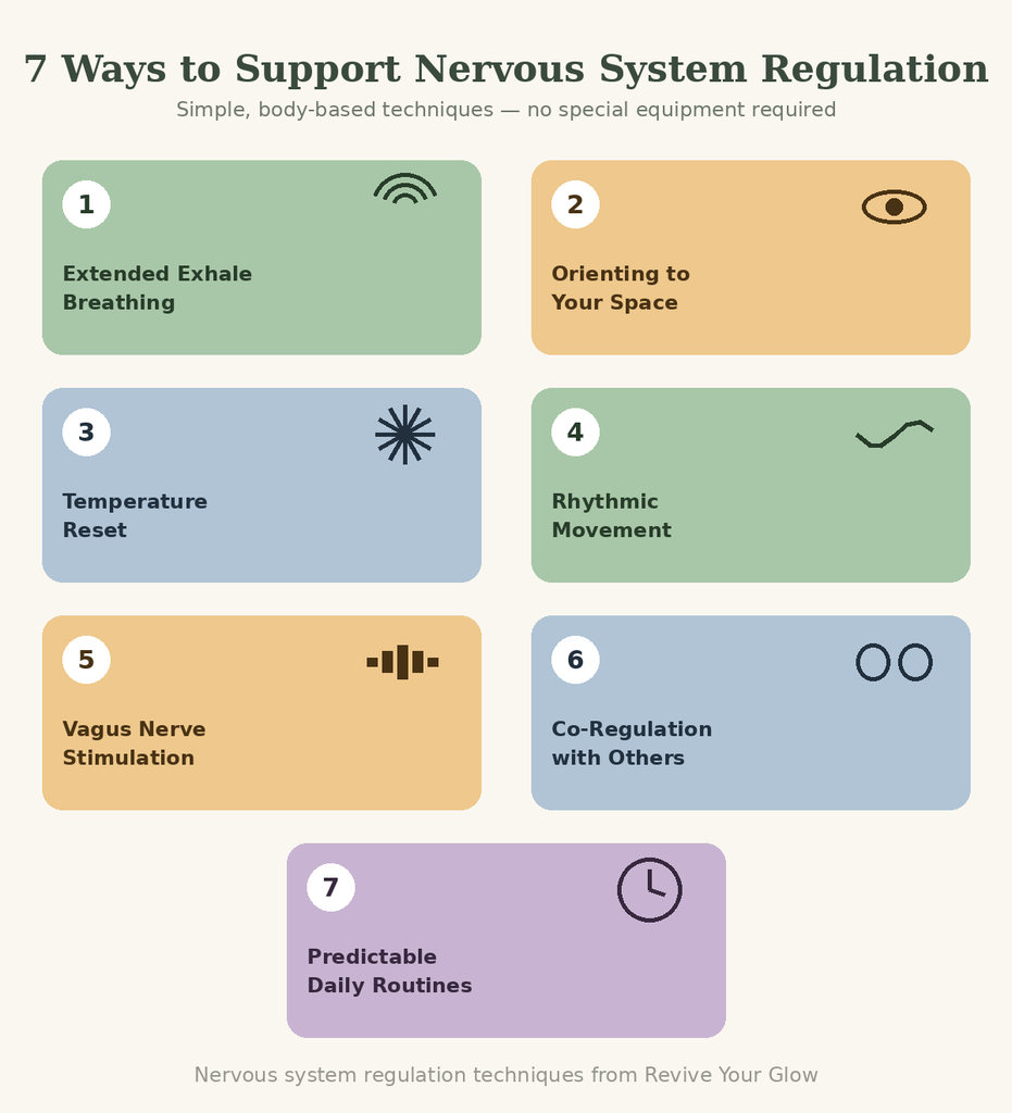 Infographic listing seven simple nervous system regulation techniques including extended exhale breathing, orienting, temperature reset, rhythmic movement, vagus nerve stimulation, co‑regulation, and predictable routines.