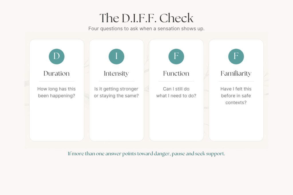 D.I.F.F. Check infographic explaining duration, intensity, function, and familiarity for wellness self‑assessment.