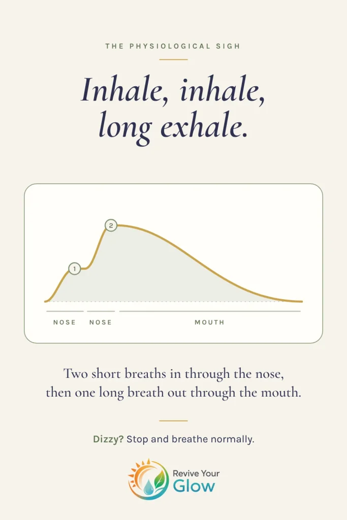 Breath-wave graphic showing two short inhales followed by one long exhale for a physiological sigh.